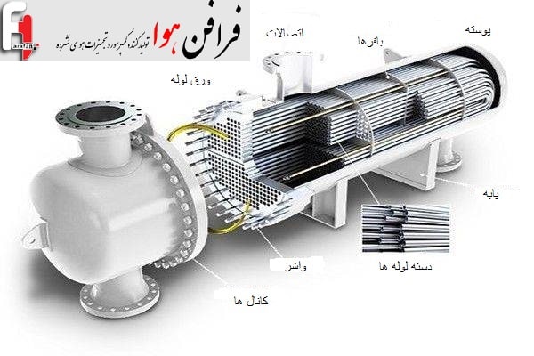 قطعات مبدل حرارتی کمپرسور اسکرو