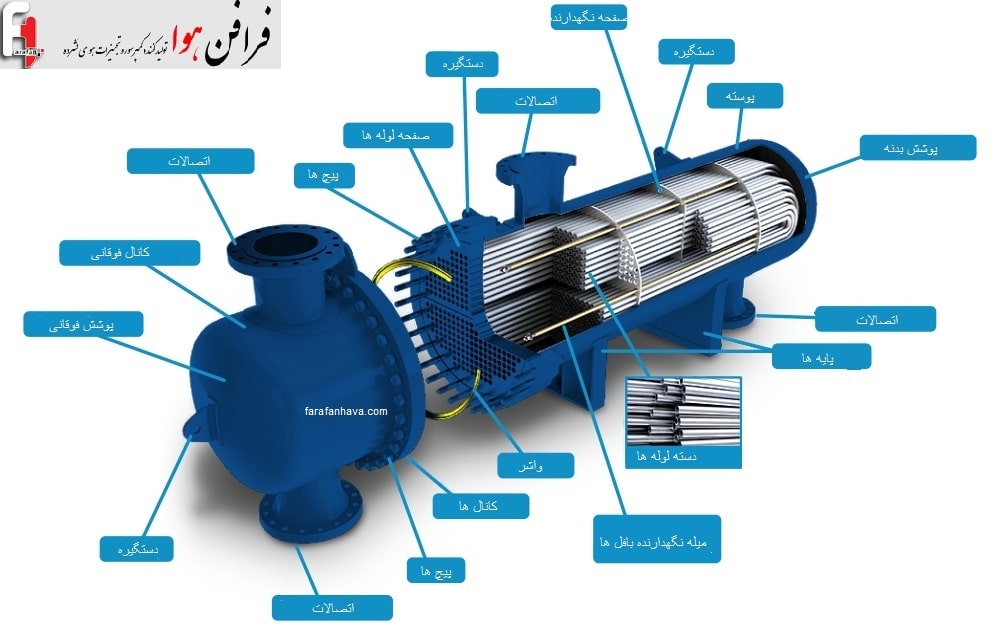 اجزای مبدل حرارتی کمپرسور اسکرو